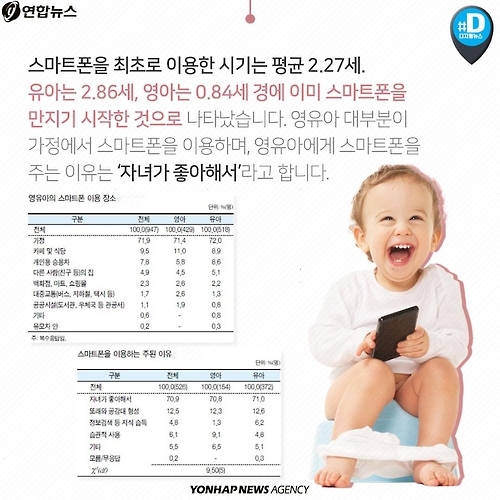 <카드뉴스> 옹알이하면서 스마트폰 보는 아이들 - 5