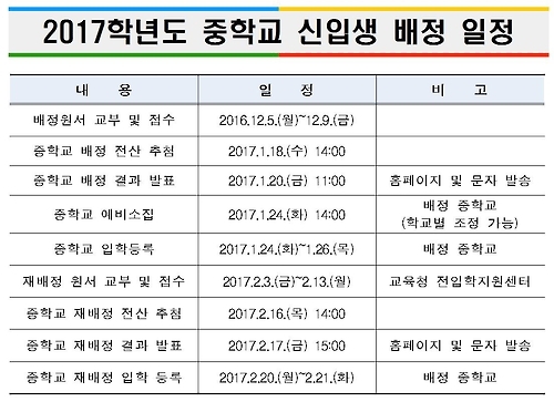 세종시교육청 2017학년도 중학교 신입생 배정 일정