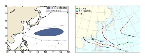 기후평년 값과 2016년 10월 평균 500hPa 지위고도(왼쪽), 2016년 10월 태풍 진로도