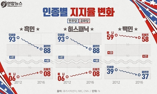 <디지털스토리> 누가, 왜 트럼프에게 표를 던졌나 - 2