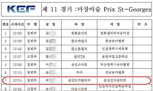 제52회 회장배 전국승마선수권대회 마장마술 출전명단