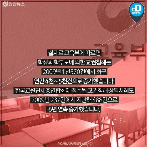 <카드뉴스> 도 넘은 교육현장 폭력 행위 - 10