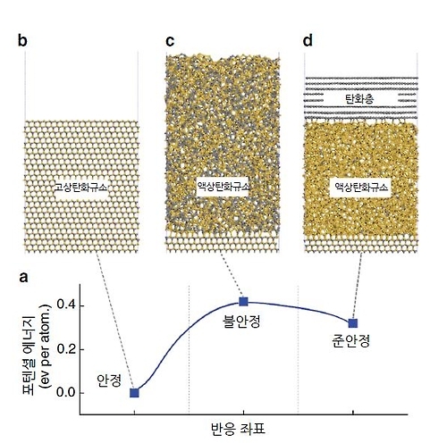 '꿈의 신소재' 그래핀, 레이저로 손쉽게 합성 - 2