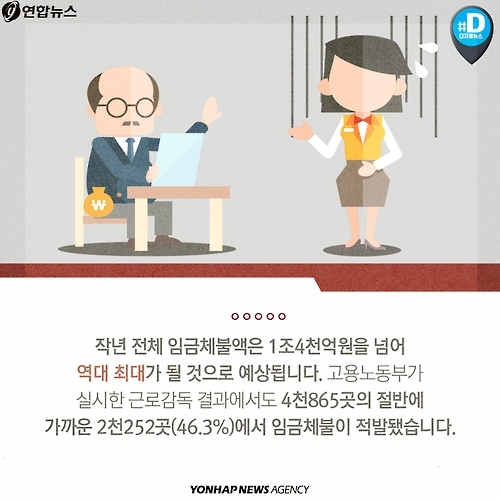 <카드뉴스> 사장님! 새해에는 임금 계산도 제대로 해주세요 - 6
