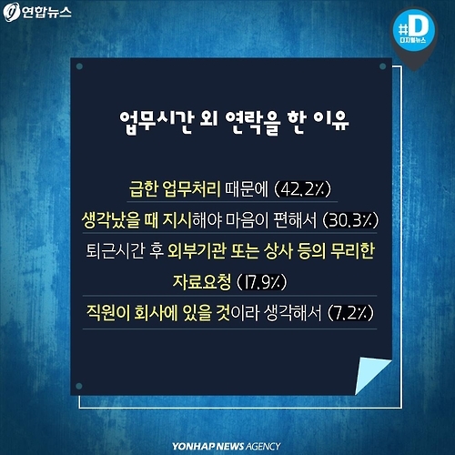 <카드뉴스> 프랑스는 접속차단권리 보장…우리는 '카톡야근중' - 9