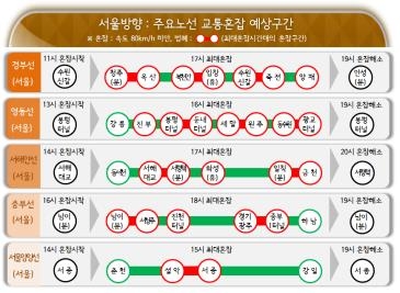 주말 고속도로, 큰 정체 없이 원활할 듯 - 3