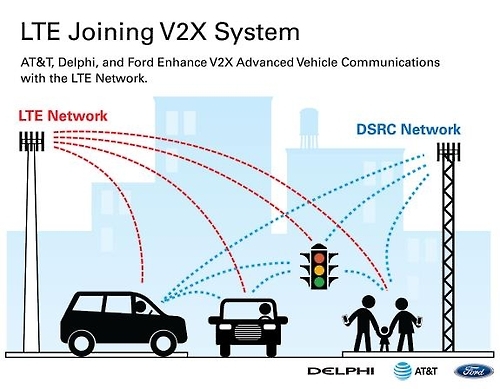 델파이, CES서 AT&T·포드와 V2X 심화 통신 플랫폼 선보여 - 1