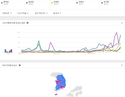 최근 12개월간 구글 검색빈도 추이