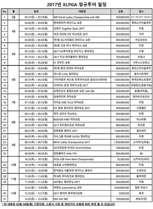 2017년 KLPGA 투어, 31개 대회 확정…총상금 209억원 - 1