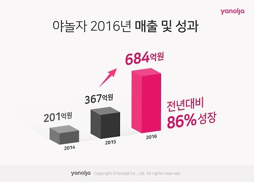 '야놀자', '여기어때'…숙박서비스社 외형 급속성장(종합) - 1