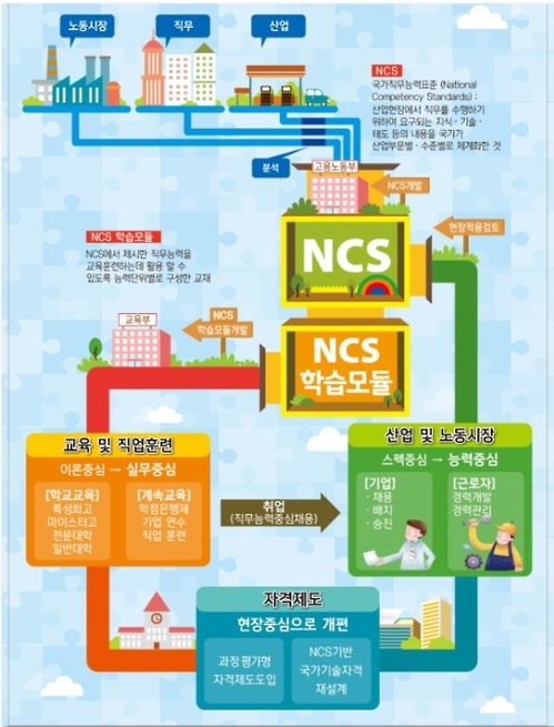 드론·IoT분야도 직업교육현장에 표준 학습교재 보급한다 - 1