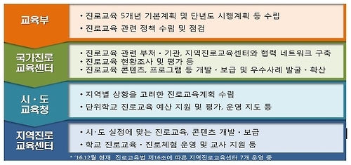 초등학생부터 은퇴자까지 진로교육…'국가진로교육센터' 문열어 - 1
