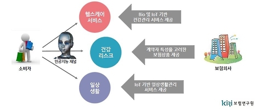 4차 산업혁명으로 인한 보험산업의 미래