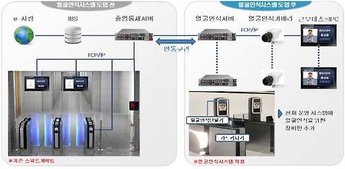 정부청사 얼굴인식시스템