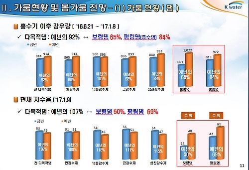 저수율 하락, 농업용수 사용 제한…"봄 가뭄 심상치 않다" - 4
