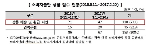 쇼핑몰 카라멜클로젯·칸쵸걸, 소비자 피해 잇따라 - 1