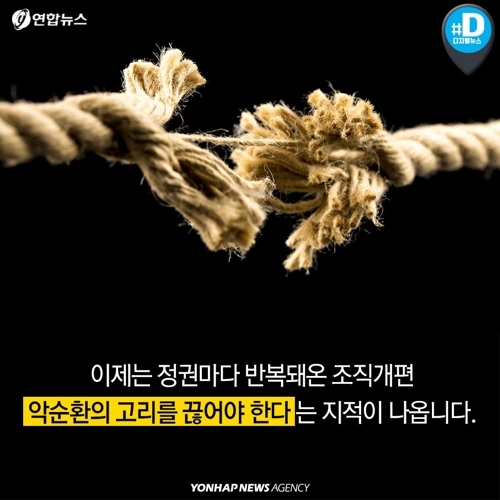 [카드뉴스] 정부 조직의 변신은 '유죄'? - 9