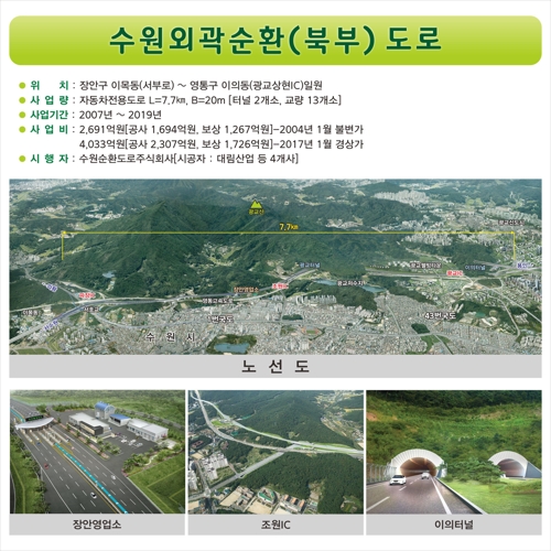 수원외곽순환도로 노선도