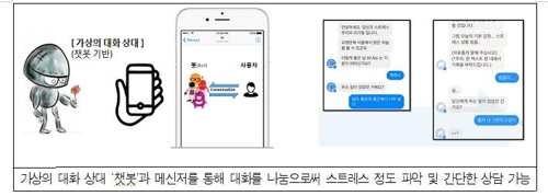 '스트레스 관리 챗봇' 복지부 아이디어 공모전 대상 - 1