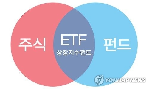 '증시 더 오른다'에 베팅…레버리지ETF로 돈 몰려(종합) - 1