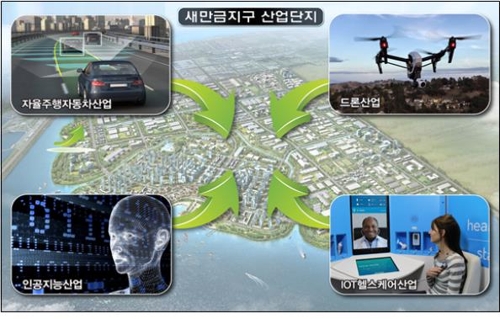 새만금 산업단지에 자율주행차 등 첨단산업 유치 가능 - 1