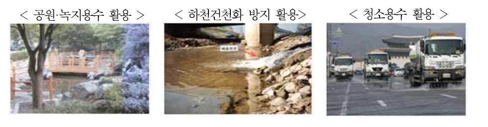 지하철 유출 지하수 활용 방안