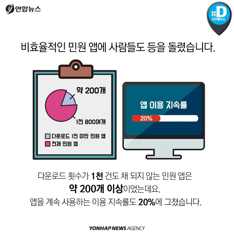 [카드뉴스] 1천여개 달하는 '신문고'…민원 처리에만 3개월 이상 - 8