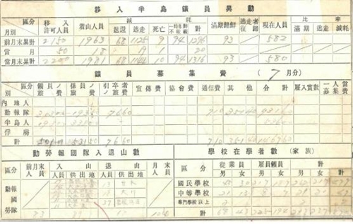 메이지(明治)탄광 노무월보