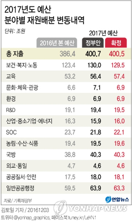 나랏돈 풀어 경기 살린다더니…걷은 세금도 제대로 못 썼다 - 1