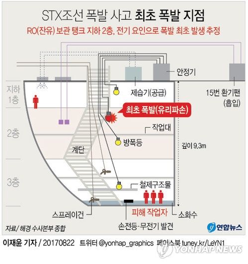 STX조선해양 사고