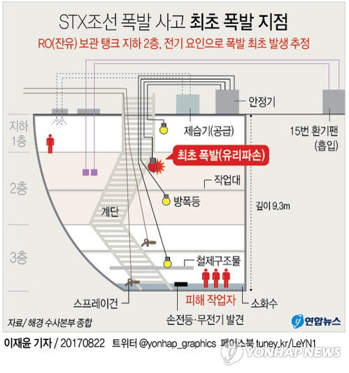 STX조선해양 폭발 사고