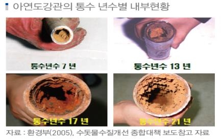 인천시 노후주택 급수관 교체 지원…18만5천500가구 - 1