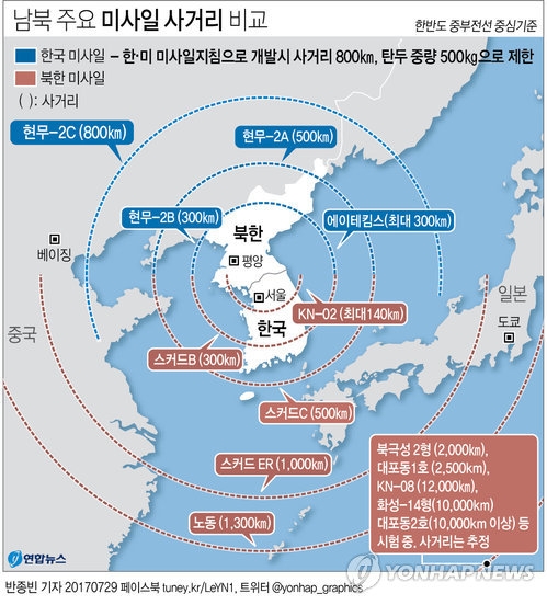 미사일 탄두중량 제한 해제…北전역 지하벙커 파괴 가능 - 2