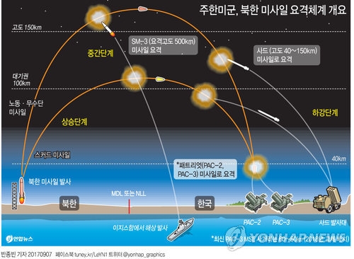 中, 韓 사드 임시배치 연일 맹비난…"전쟁 가능성 높여" - 2