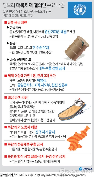 '북핵실험엔 침묵' 中매체들, 유엔 대북제재는 신속 보도 - 2