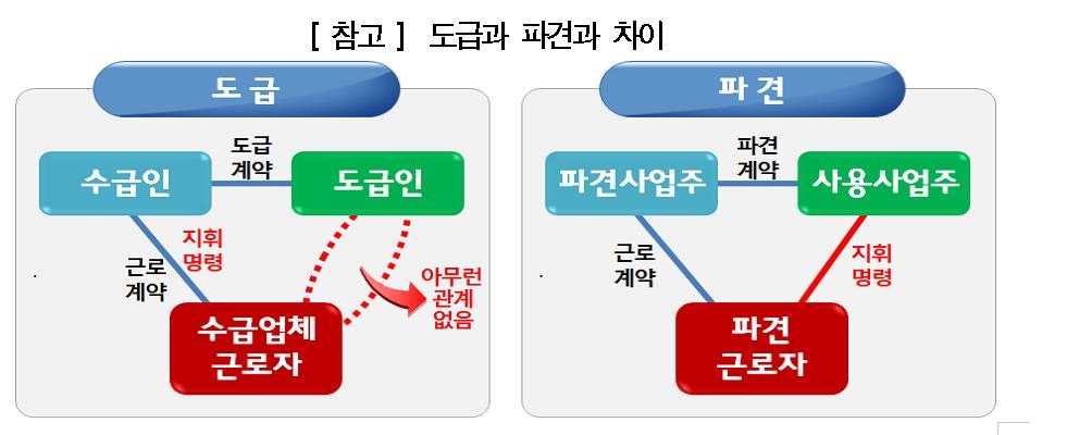 "내 고용주는 누구?"…파리바게뜨發 도급·파견 체계 '대혼란'(종합) - 1