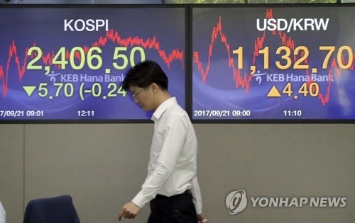 FOMC '큰 산' 넘은 코스피 열흘 휴장 앞두고 수급 주목 - 2