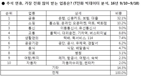 SK텔레콤 제공