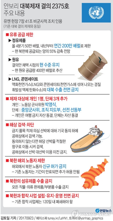 中, 美압박속 대북제재 속도…北식당등 기업폐쇄로 돈벌이 차단(종합) - 3