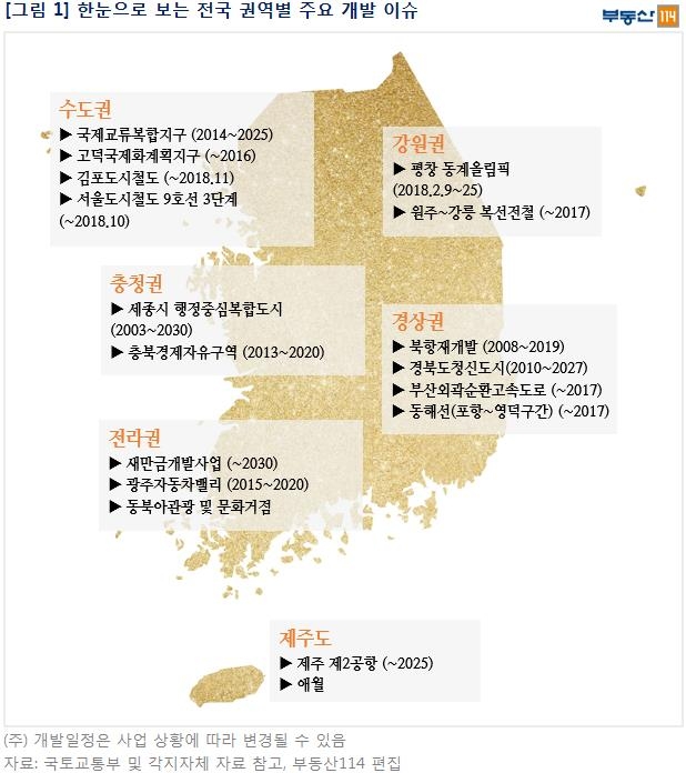 "내 고향 개발호재 뭐 있나"…눈여겨 볼 지역별 이슈는 - 1