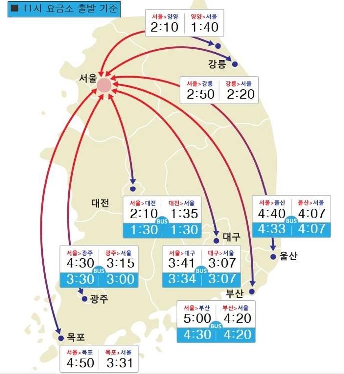 2일 오전 11시 요금소 출발 기준 예상 소요시간