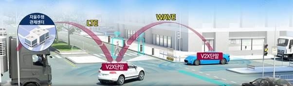 판교실증단지 LTE-WAVE 네트워크 예시, KT 제공