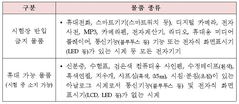 수능에 교통시계도 금지…통신·결제기능 없는 아날로그시계만 - 2