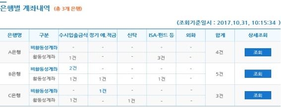 계좌통합관리 조회화면 예시(금감원 보도자료 캡처)