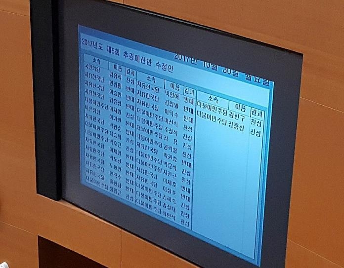 성남시의회, 고교 무상교복 예산 기명표결 '부결'