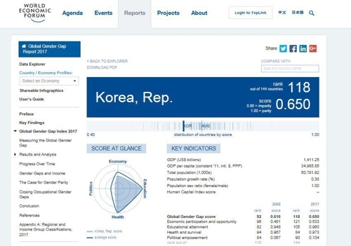 세계경제포럼(WEF) 홈페이지 캡처