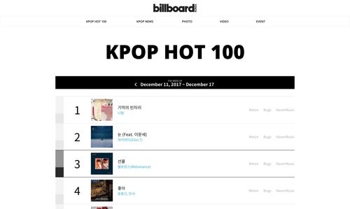 세계적 음악 미디어 빌보드, 빌보드 K-POP 차트 론칭 - 1