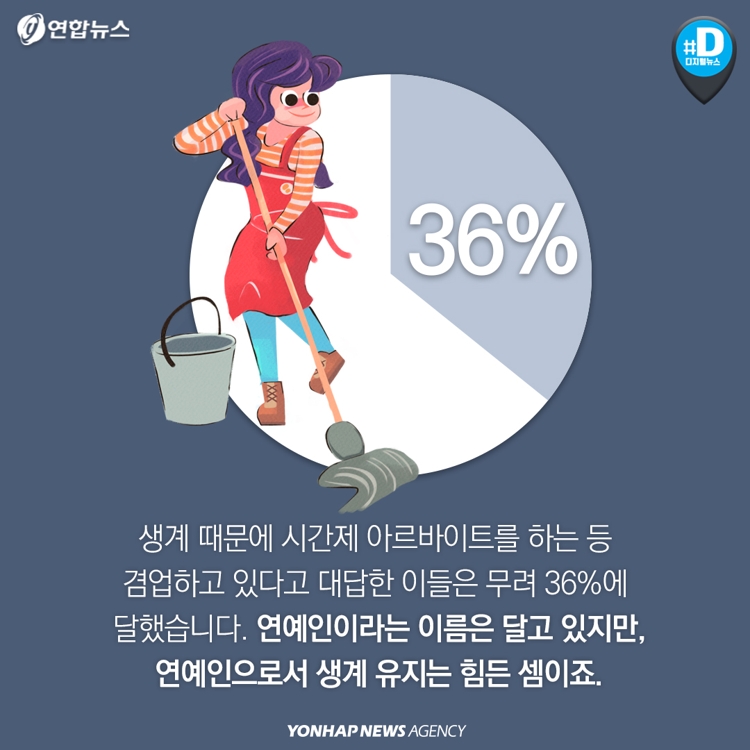 [카드뉴스] 화려한 아이돌? '10원'도 못 버는 연예인이 수두룩 - 8