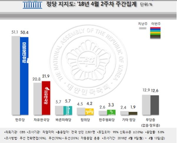 정당 지지도
