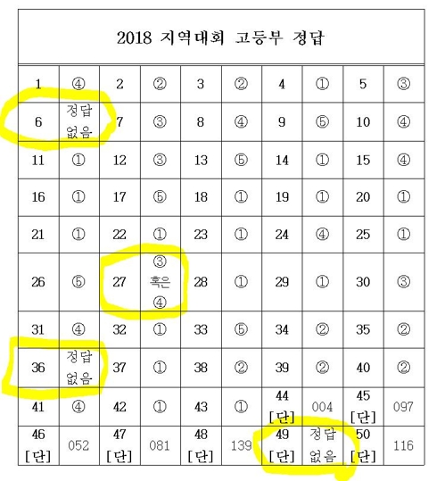 정보올림피아드 무더기 출제 실수